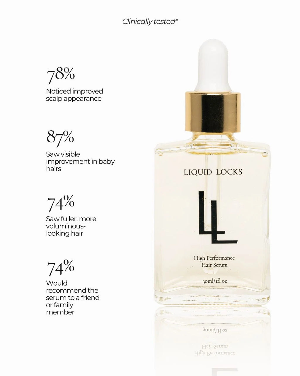 Liquid Locks Hair Growth Serum 30ml